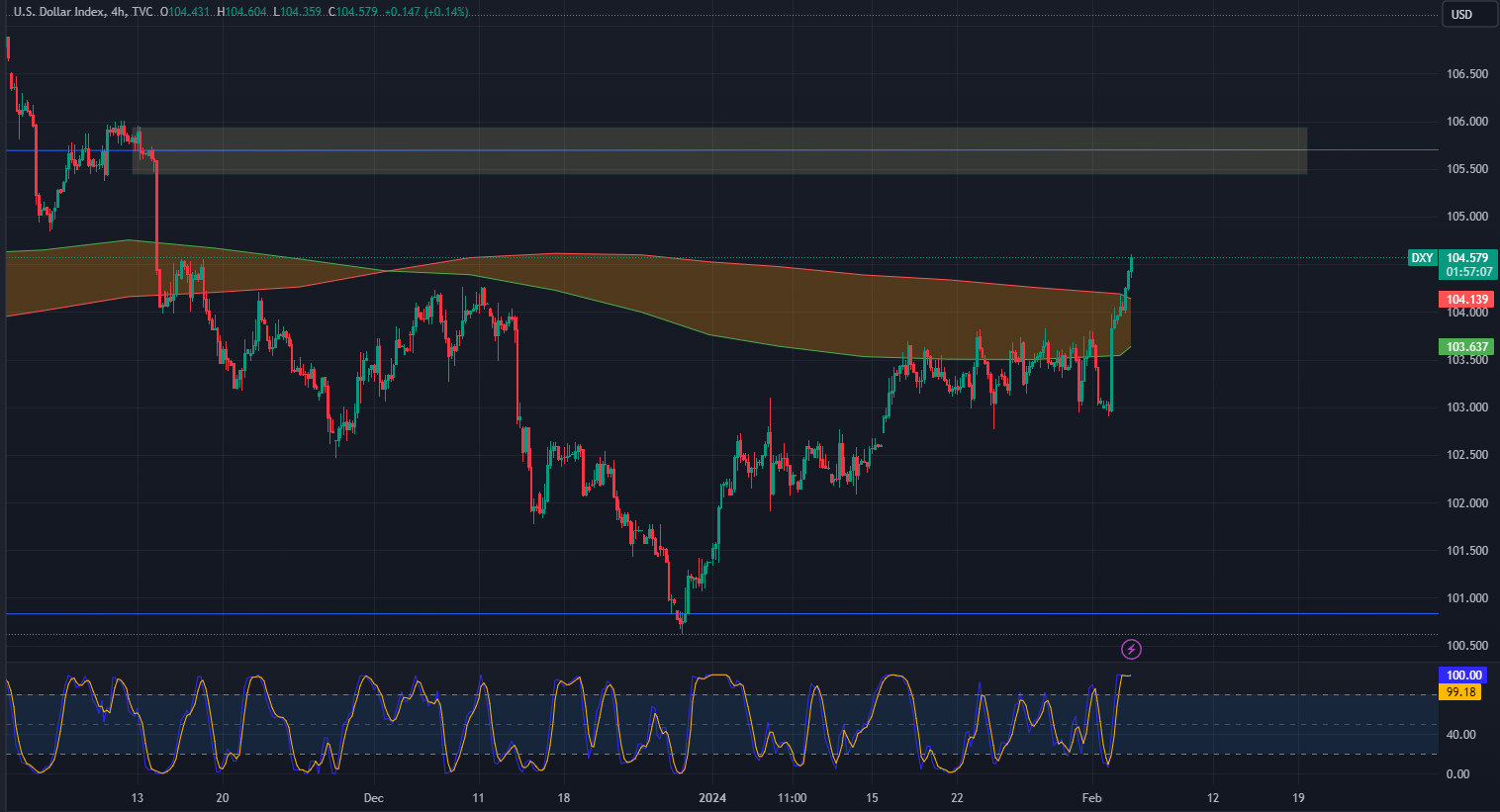 Where is the DXY headed?