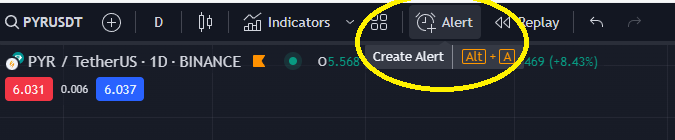 TradingView create an alert