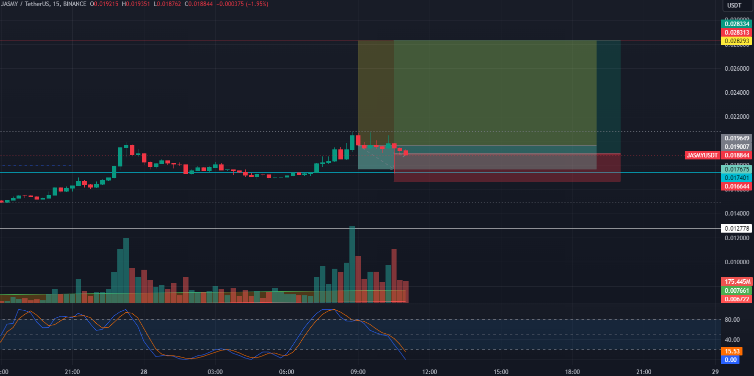 JASMY trade getting liquidated