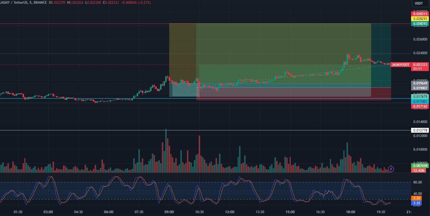 JASMY trade - chart verifies correct call