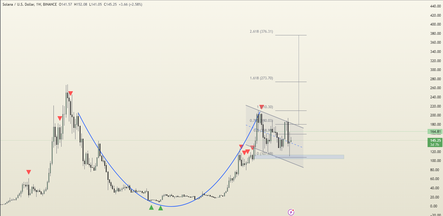 Solana cup and handle pattern 08-15-24